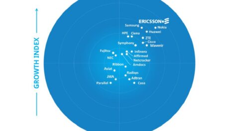 Ericsson tops Frost Radar™ 5G network infrastructure market ranking for fourth year running