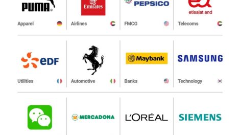 e& leads as the Top Telecoms Employer Brand in Employer Brand Index 2024