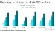 Opensignal unveils impressive 5G speeds and advancements across Saudi Arabia's mobile networks
