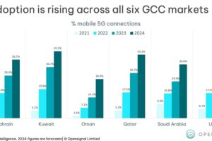 Opensignal unveils impressive 5G speeds and advancements across Saudi Arabia's mobile networks