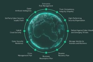 Saudi Arabia rapidly advancing towards achieving a hyper-resilient digital infrastructure