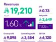 stc Group net profit for the first quarter of 2025