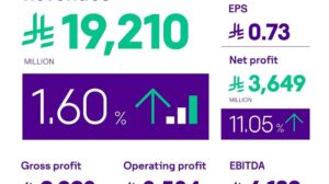 stc Group net profit for the first quarter of 2025
