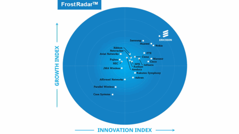 Ericsson ranks highest in Frost Radar™ 5G Network Infrastructure