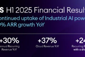 IFS Surges Ahead in H1 2025