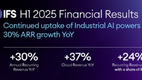 IFS Surges Ahead in H1 2025