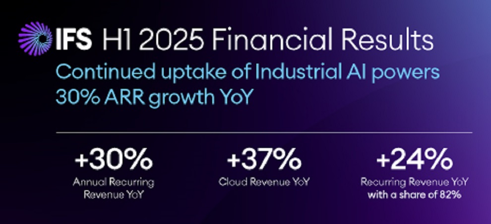 IFS Surges Ahead in H1 2025