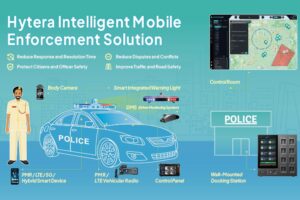 Hytera to unveil future of mission-critical communications at GITEX Global 2025