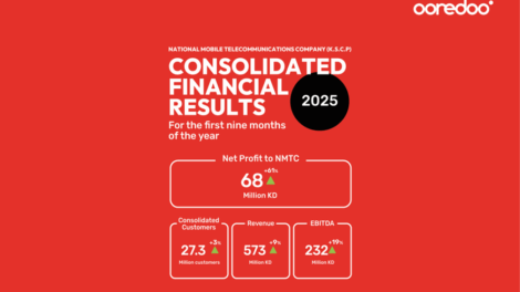 Ooredoo Kuwait nine months 2025 Financial results