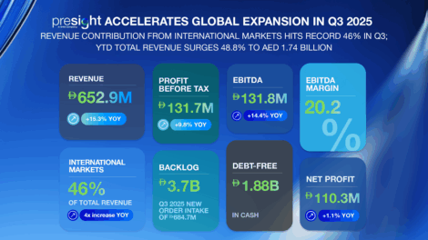 Presight Q3 2025 revenues