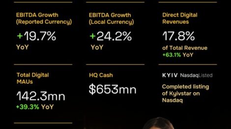VEON Q3 2025 revenues