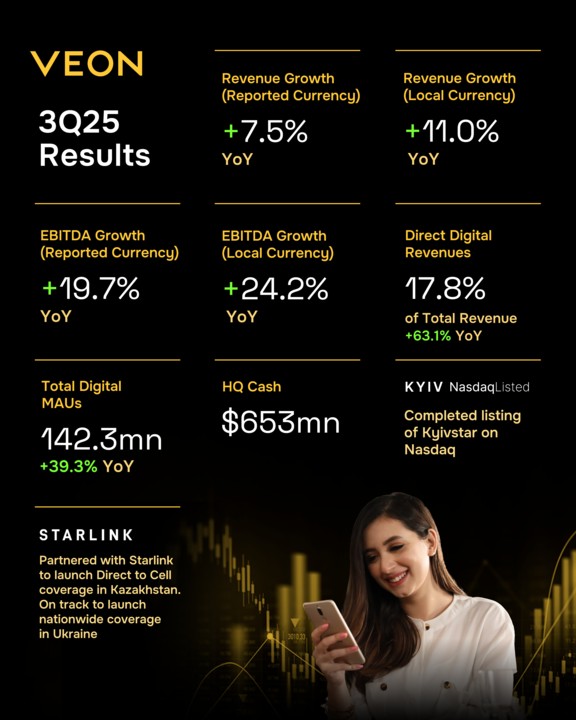 VEON Q3 2025 revenues