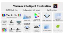 Visionox at MWC 2026