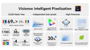 Visionox at MWC 2026
