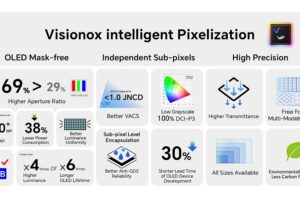 Visionox at MWC 2026