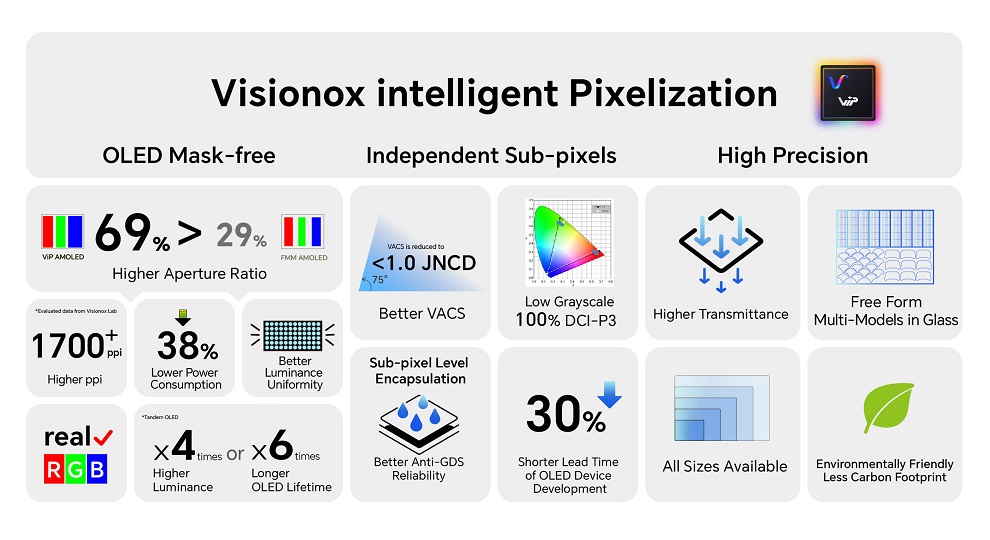 Visionox at MWC 2026