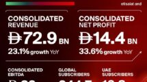 e& record FY 2025 revenue