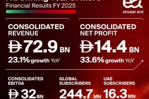 e& record FY 2025 revenue