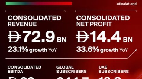 e& record FY 2025 revenue