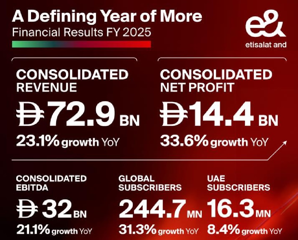 e& record FY 2025 revenue