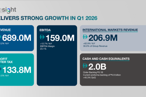 Presight Q1-2026 profits