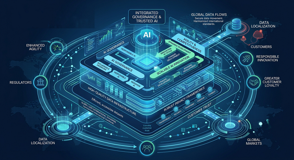 Cisco study reveals AI is reshaping data privacy and governance priorities