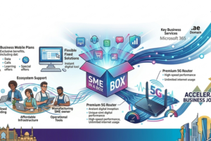 du joins SME in a Box