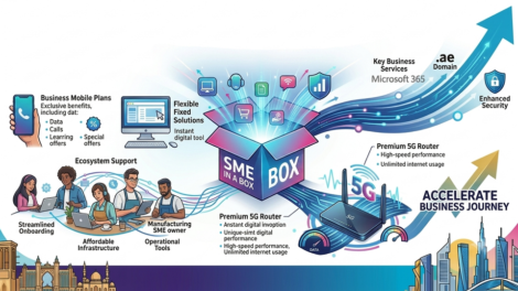 du joins SME in a Box